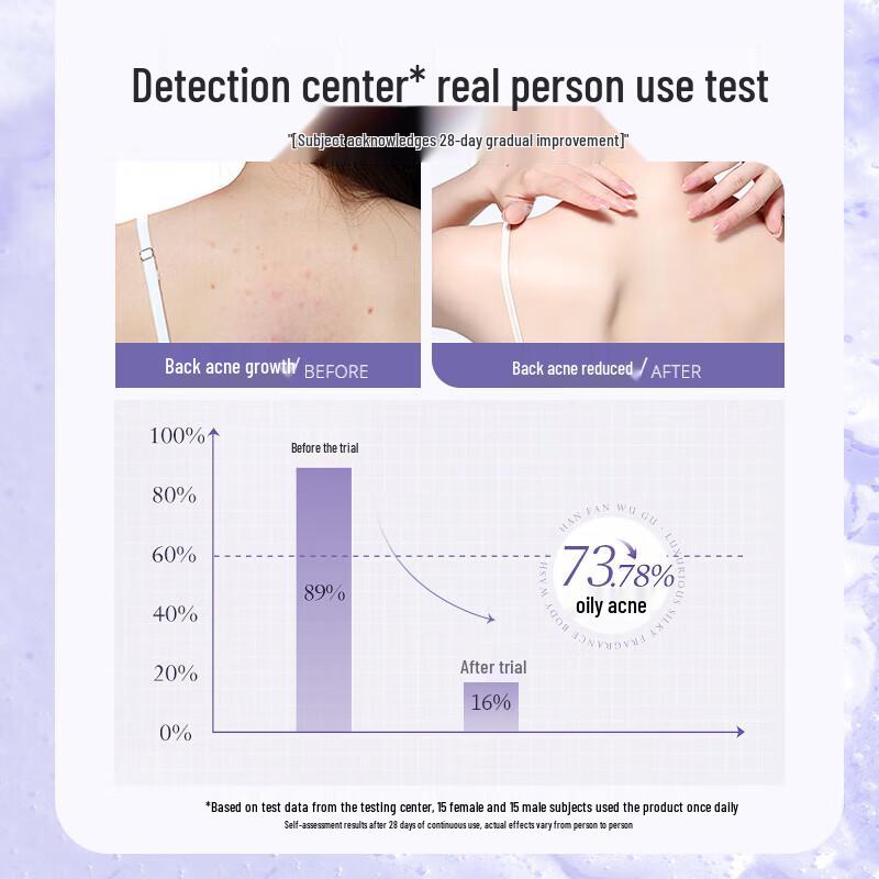 Botei Oil Control Anti-Acne Body Wash