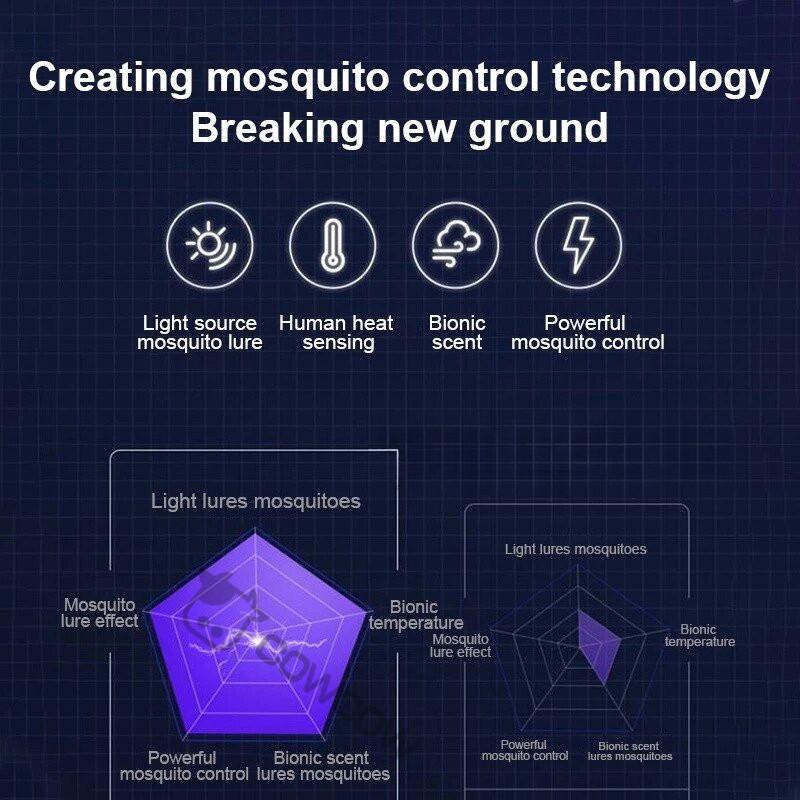 Портативная электрическая лампа-уничтожитель комаров УФ фотокаталитическая ловушка для насекомых Световая ловушка для вредителей Устройства для отлова комаров