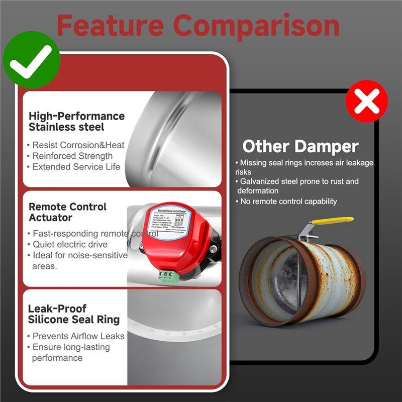 Обратный клапан воздушного потока 8", Регулируемый объемный контроль Моторизованный канальный клапан для систем вентиляции ОВКВ, AC 24V