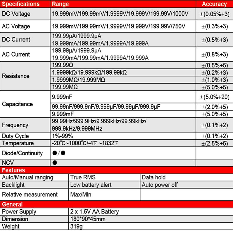 ZOYI Digital multimeter ZT-219 features four-digit semi-true RMS high-precision full-gear anti-burn multimeter 19999counts