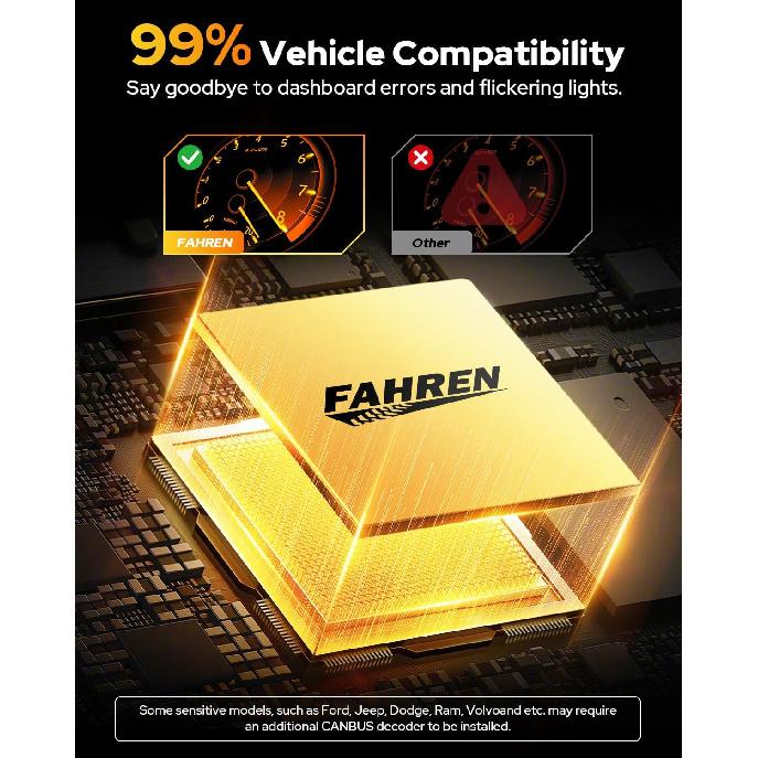 FAHREN H4/9003 Bulbs 60000LM 1200% Brightness, Super & Brightest, 6500 Cool White H4 Fog Light, Mini Size No Adapter Needed, Pack Of 2 IP68