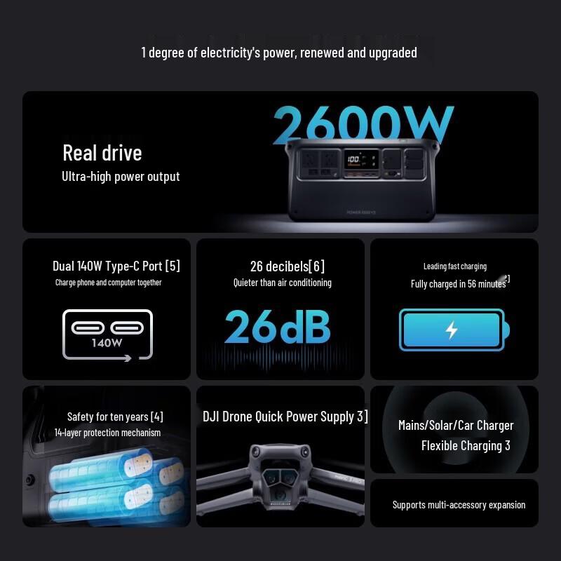 DJI Портативная электростанция Power 1000 V2 (Китайская версия)