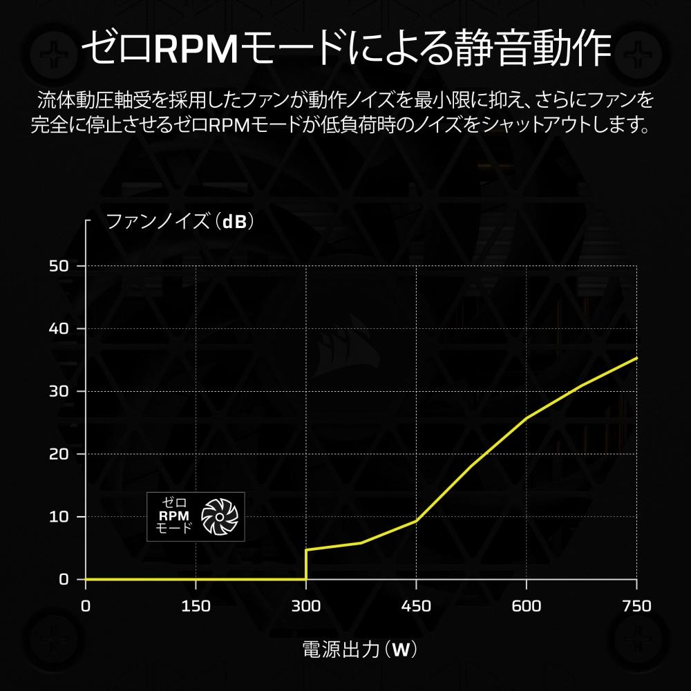 Corsair SF850 2024 Model ATX3.1 Compatible 850W SFX Standard Full Modular PC Power Supply Unit CP-9020256-JP
