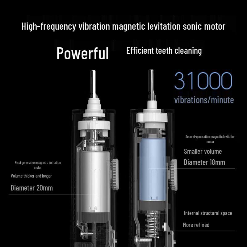 Xiaomi Mijia T300 Sonic Electric Toothbrush