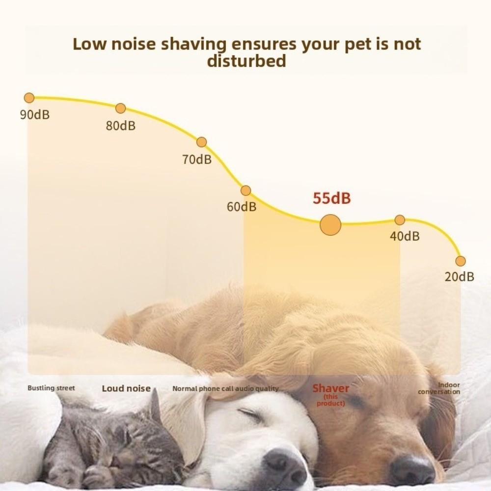 Пылесос для стрижки шерсти домашних животных Высокомощные электрические бритвы для домашних животных Портативный триммер для волос