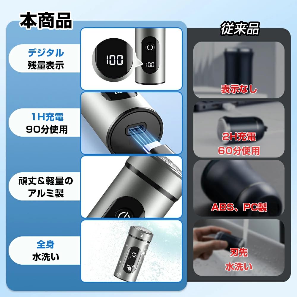 Mini 6 Inner 1200mAh USB Fast IPX7 Automatic Low Compact Perfect for Business or Car Perfect As a Gift Men's Shaver, Blades, Charging, Waterproof,