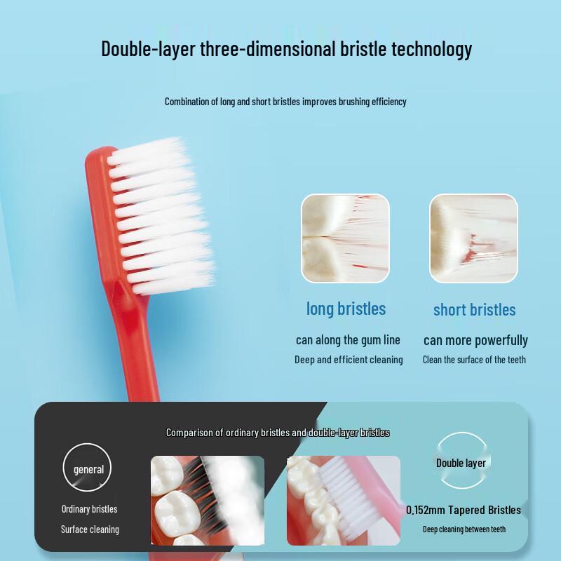 Зубные щетки Tepe Specialty Oral Care