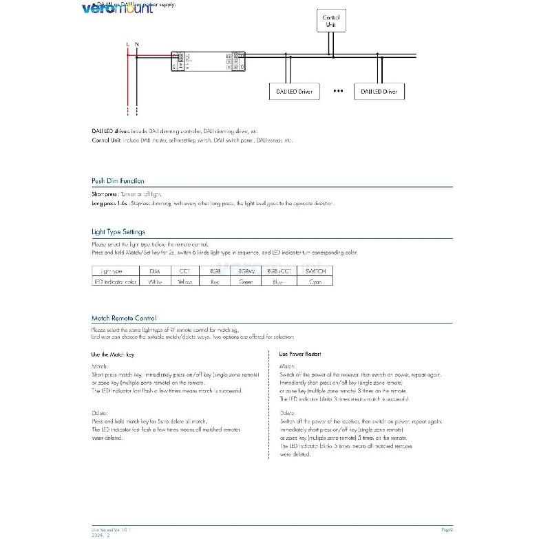 Skydance WiFi ZigBee RF DALI Dimmer Tuya Smart APP Control RGB/RGBW/CCT color LED Strip Light DA-ML/DA-ML(WT)/DA-ML(WZ) RF 2.4G