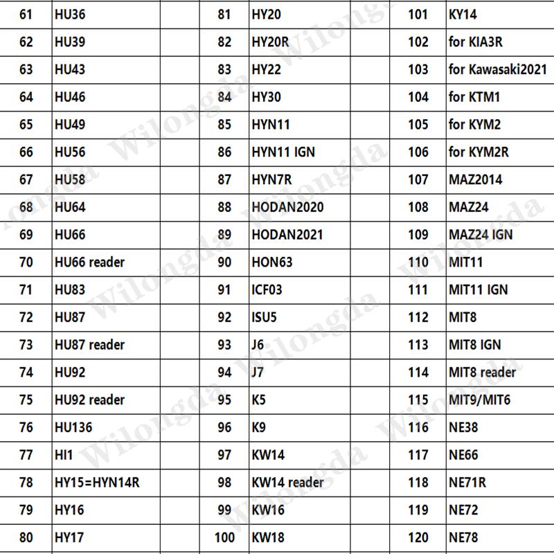 Новый Lishi 127-157# SIP22 SSY3 SX9 Suzki2020 SZ14 TOY2 TOY2014 TOY43 TOY43AT TOY43R TOY43R IGN VA2T VA6 VAC102 YAMAHA YH35 YH35R