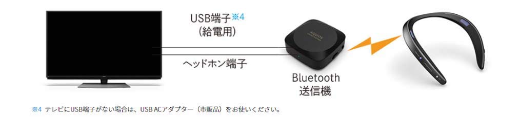 Sharp Bluetooth transmitter included AQUOS sound partner wireless speaker for TV waterproof compatible AN-SS2-B (black) (IPX4 equivalent)