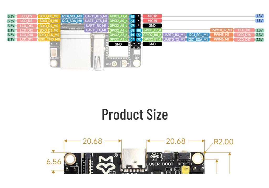 Xinghuo RV1106 Linux Dev Board Ultra Series with Optional 8GB EMMC (RV1106G2/G3)