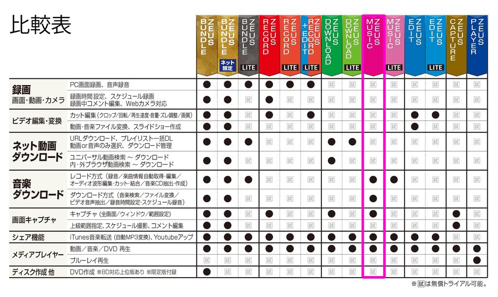 ZEUS MUSIC Music Versatile Music Box версия совместимая с Win ~ Поиск/Запись/Скачать