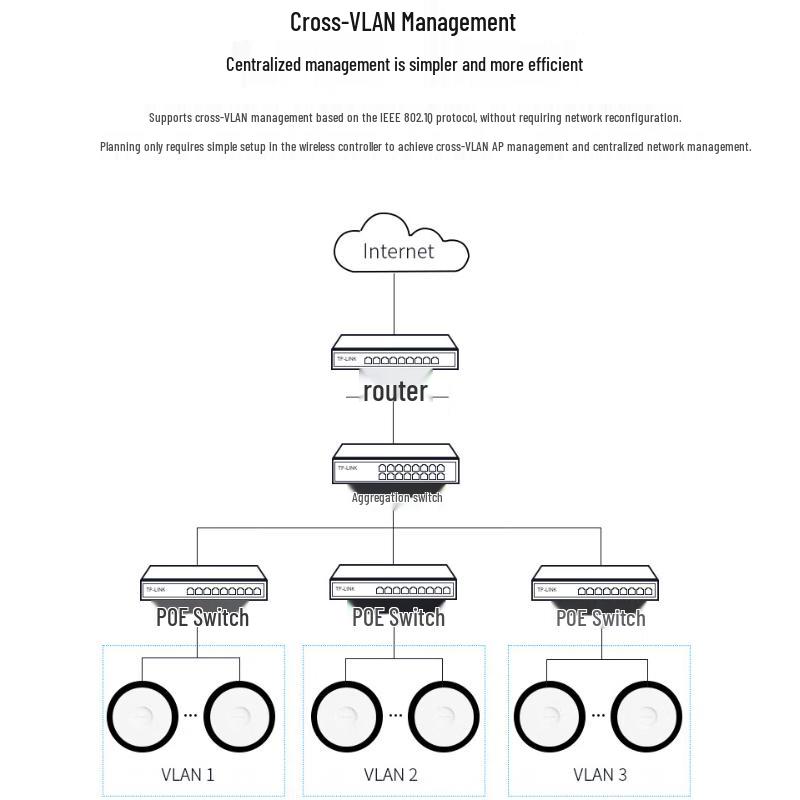 TP-LINK TL-AC300 Wireless AC Controller (CN version)