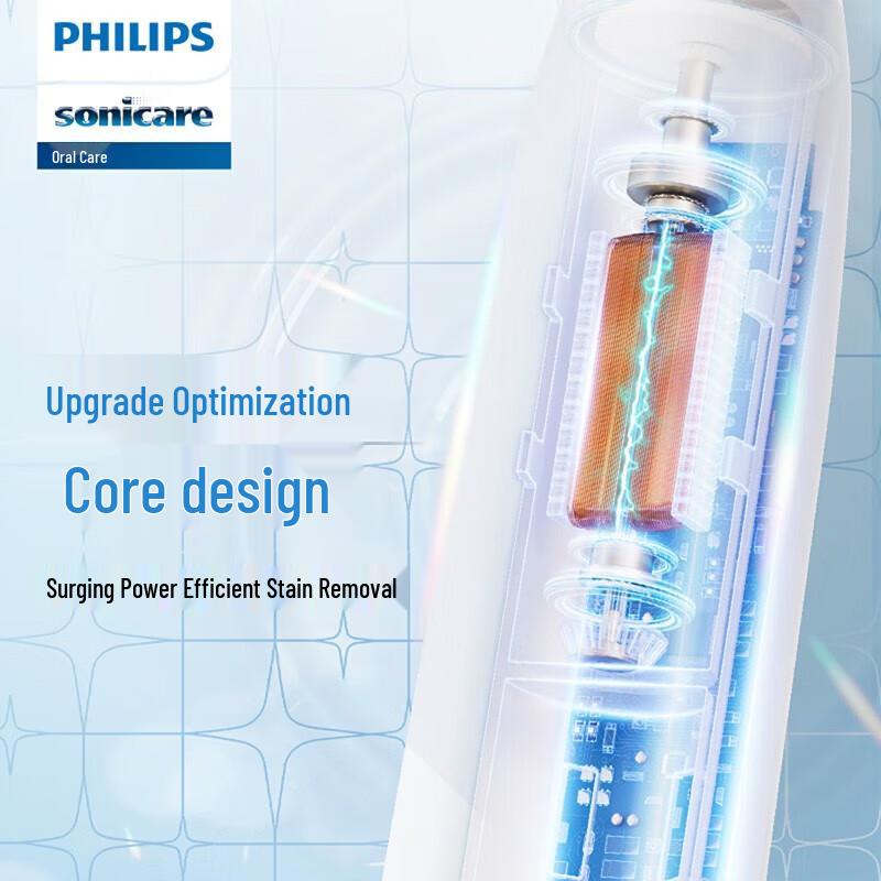 Электрическая зубная щетка Philips серии HX2481, штепсель CN (адаптер в комплекте)
