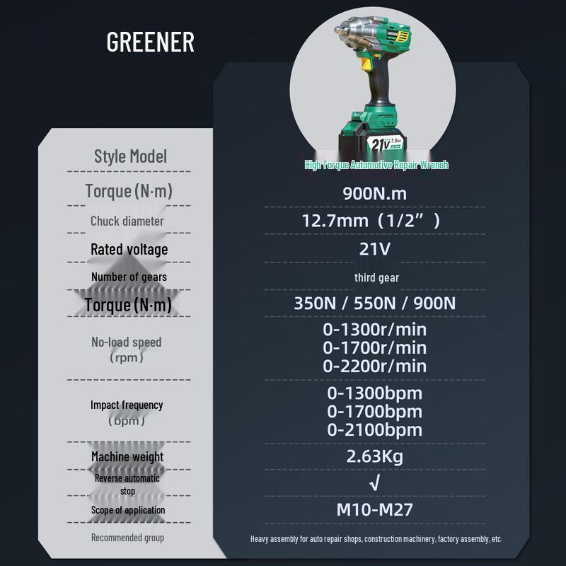 Бесщеточный аккумуляторный гайковерт GREENER 900N Вилка CN (адаптер в комплекте)