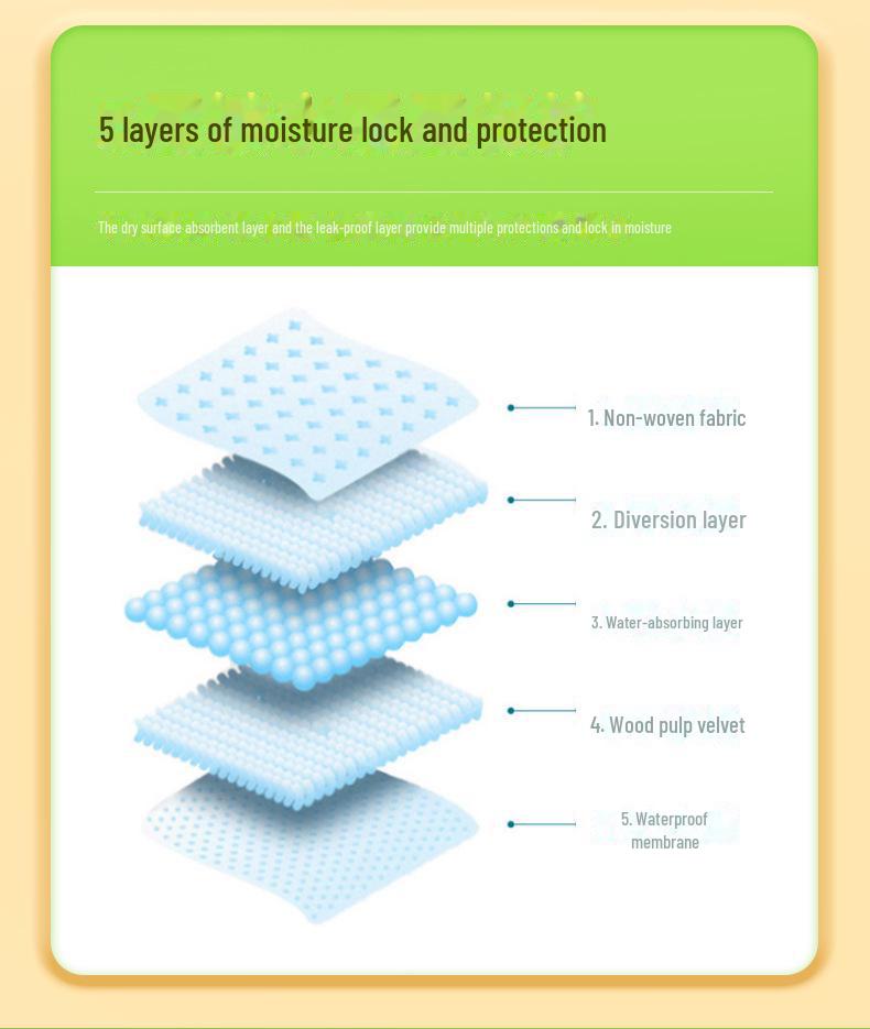 Подгузники и подушечки для сбора мочи для домашних животных с бамбуковым углем: Дезодорирующие подушечки для вылизывания кошек и собак