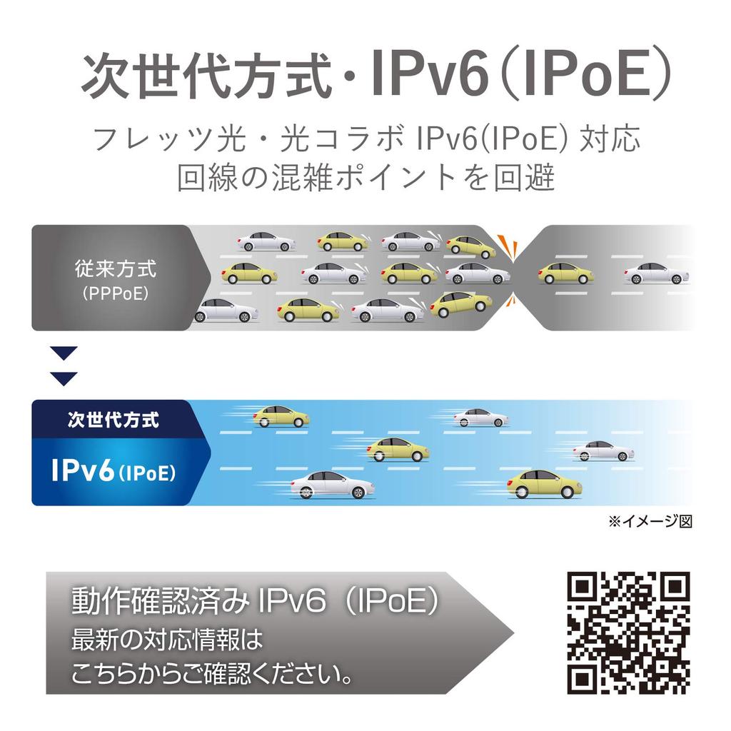 Elecom WiFi Wireless LAN Router, 11ac (ac1900), 1300+600Mbps, IPv6 Compatible, Trend Micro Security, Dual Band, 3-Story/4LDK, WRC-1900GST2