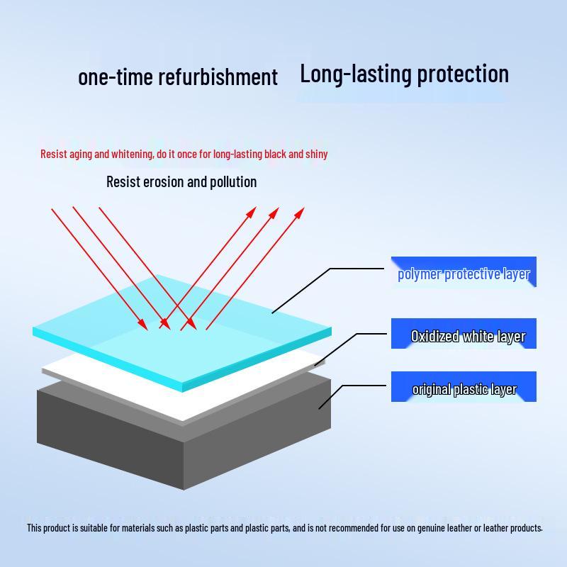 Восстановитель и полироль пластика приборной панели: Воск для внутренней реставрации для отбеливания и восстановления