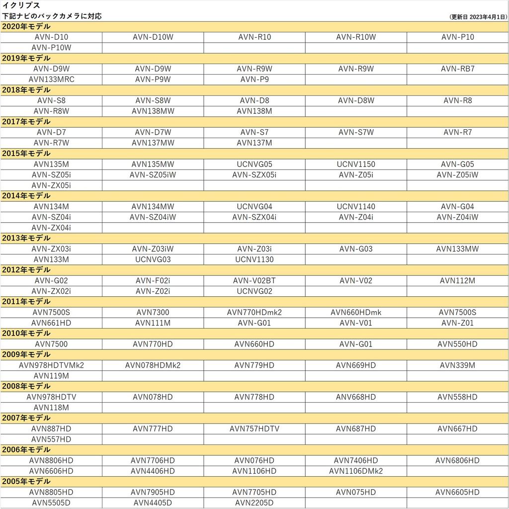 Back Camera Adapter Genuine Toyota Navigation System Toyota, Daihatsu, Eclipse Reverse Back Camera Conversion