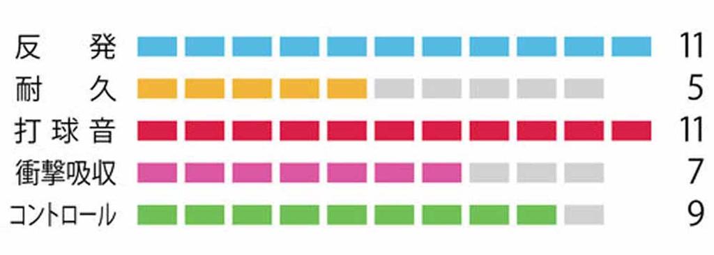 Струна для бадминтона YONEX Roll белая "AEROSONIC200m BGAS-2" 0,61 мм