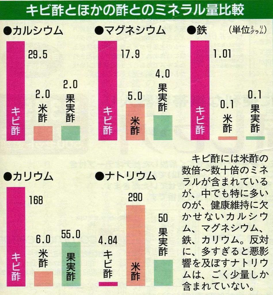 Уксус из проса Kakeroma 700 мл [Набор 6]