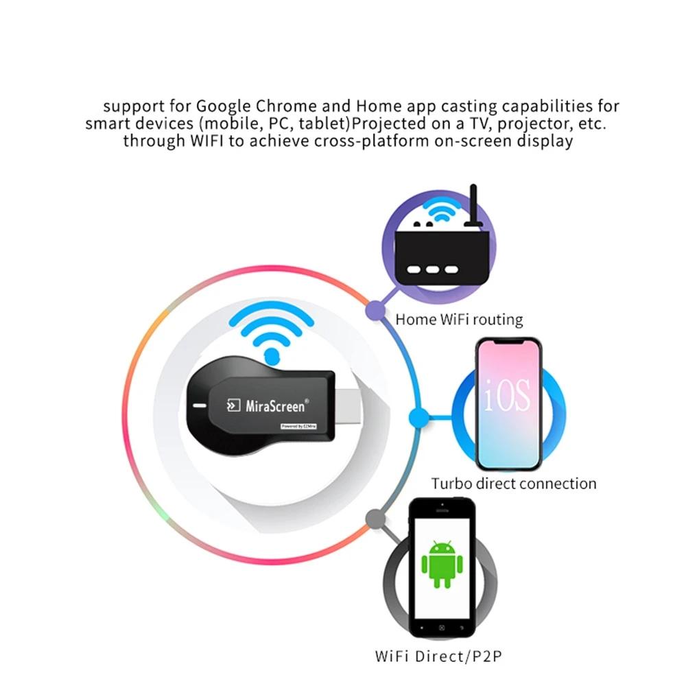 HDMI-Compatible Audio Video Transmitter Screen Mirroring Wireless 1080P Wifi display Dongle Adapter for Phone PC TV Projector