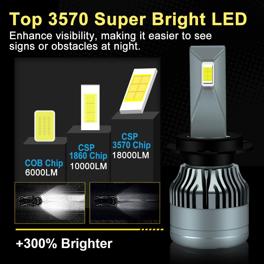 2 шт. автомобильные фары H4 LED H7 18000LM H1 H8 H11 светодиодные лампы Atuo для автомобильных фар HB3 HB4 9005 9006 9012 Hir2 Turbo светодиодные лампы 12 В