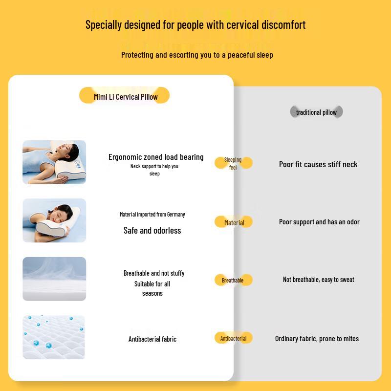 MLILY Ergonomic Memory Foam Neck Support Pillow