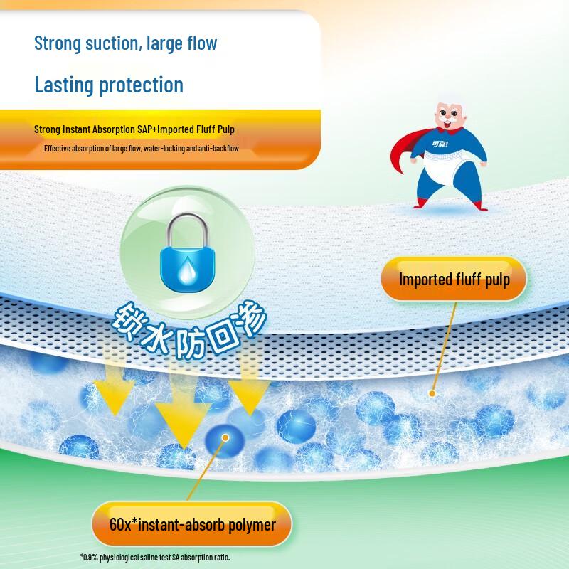 COCO Absorbent Adult Underpads