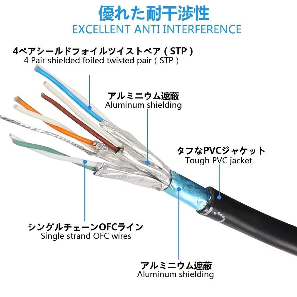 SinLoon Ethernet Cat8 40 Гбит/с 2000 МГц Штекер SFTP Cat8 Разъем RJ45 Игровой LAN для Игр Xbox Модем Кабель под Углом, Высокоскоростной Кабель, Позолоченный