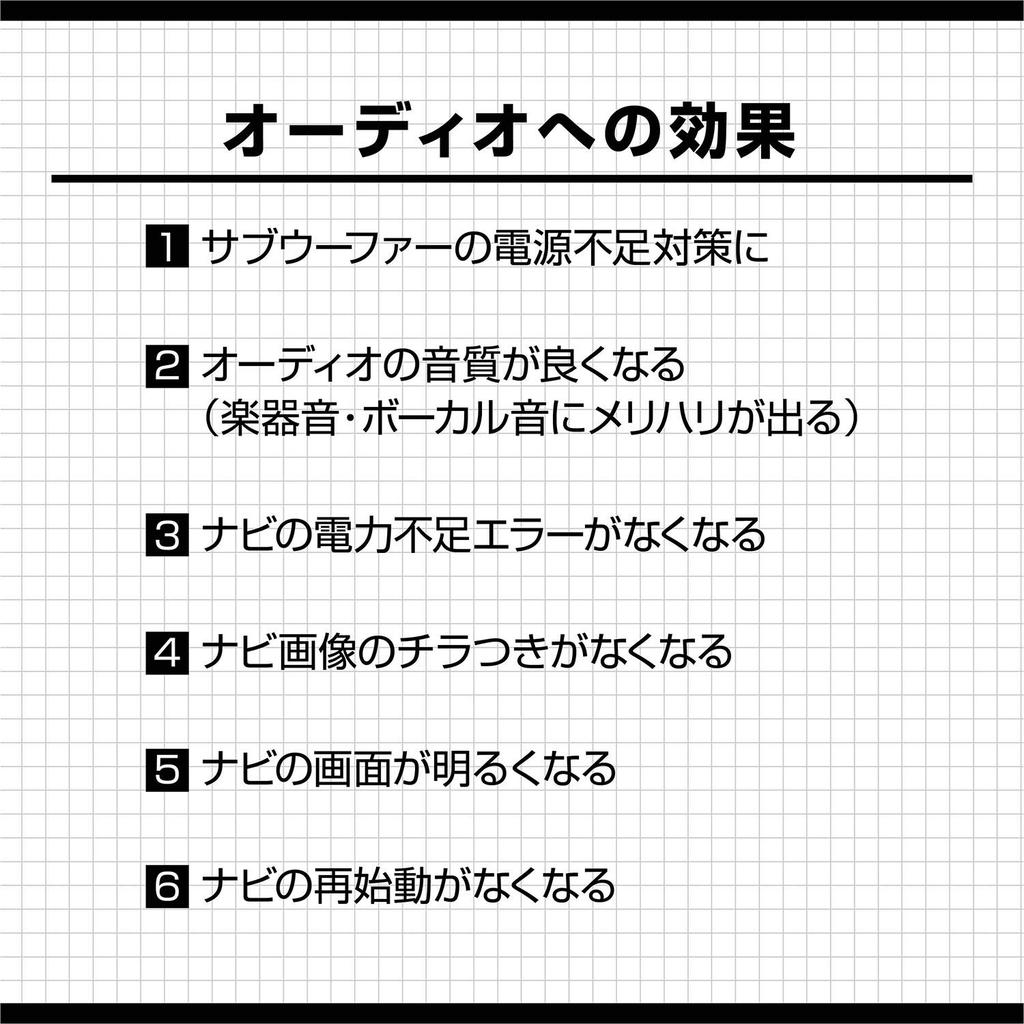 Amon 4968 Aodea Power Cable with Relay, 30A Max