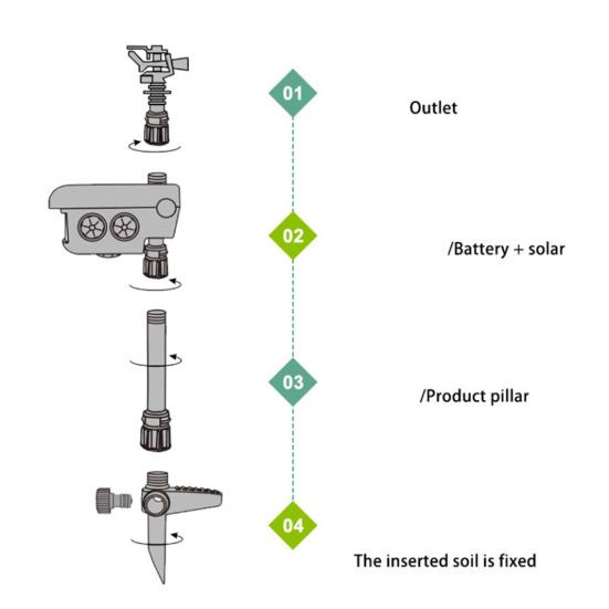 Солнечный поливочный спринклер, отпугивающий животных, регулируемый полив с помощью движения, поливочный автомат для сада, распыление воды