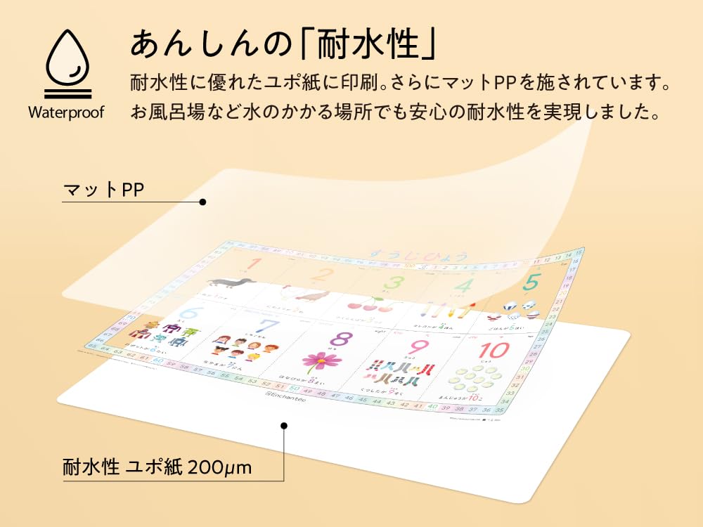 Sujihyo Rounded Waterproof Enchante's [Number Chart] A3, Corners,