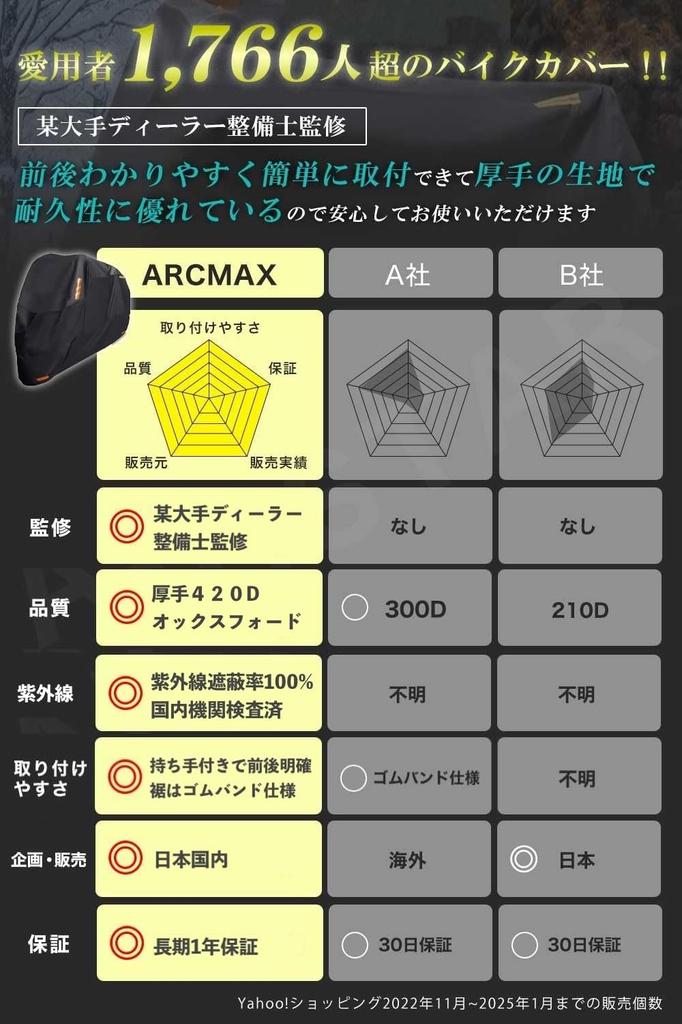 Чехол для мотоцикла, Толстый, 420D, Большой, 125 куб.см, Термостойкий, Мопед, 50 куб.см, 250 куб.см, 400 куб.см, Водонепроницаемый, 2025