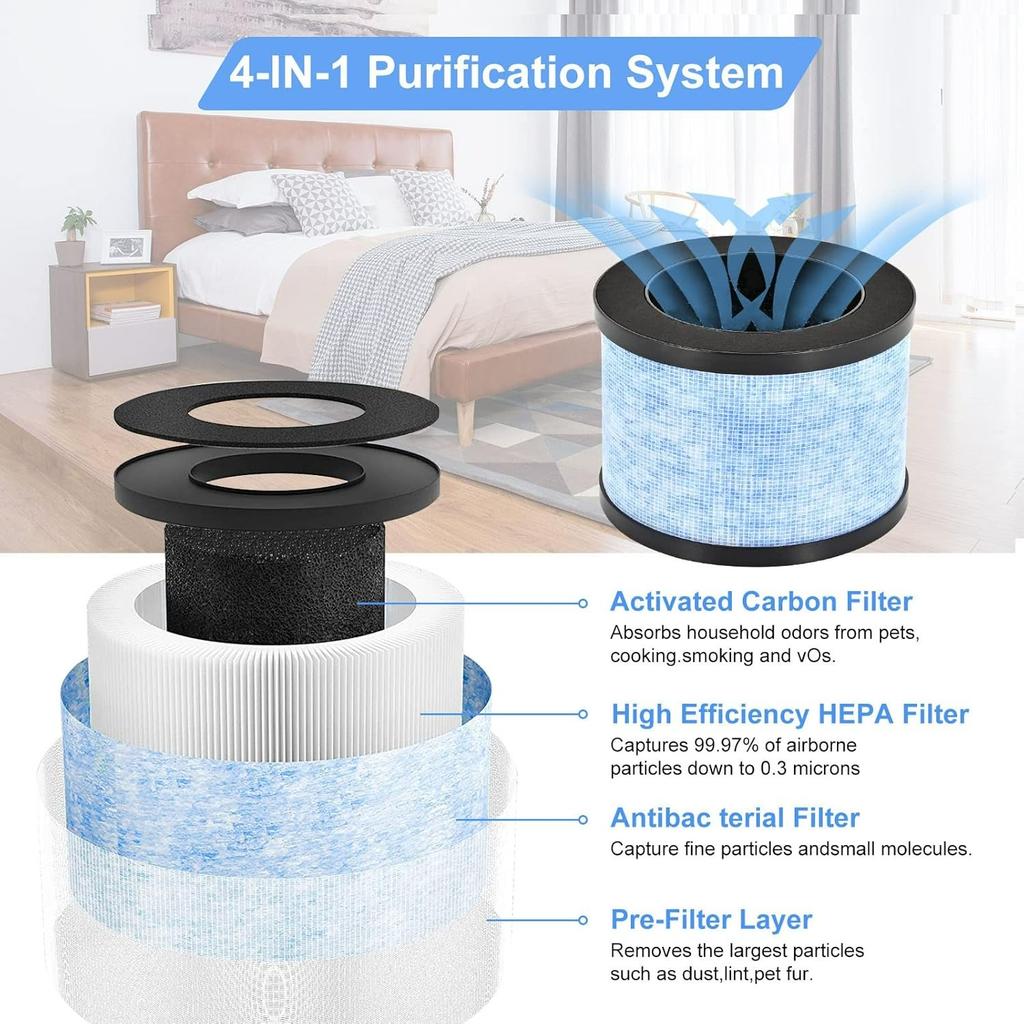 MK06 H13 True HEPA Filters Replacement for MK01 MK06 and Kloudi Air Purifier DH-JH01, Intelabe EPI080/EP1080, Elechomes EPI081/EP1081, H13 Premium