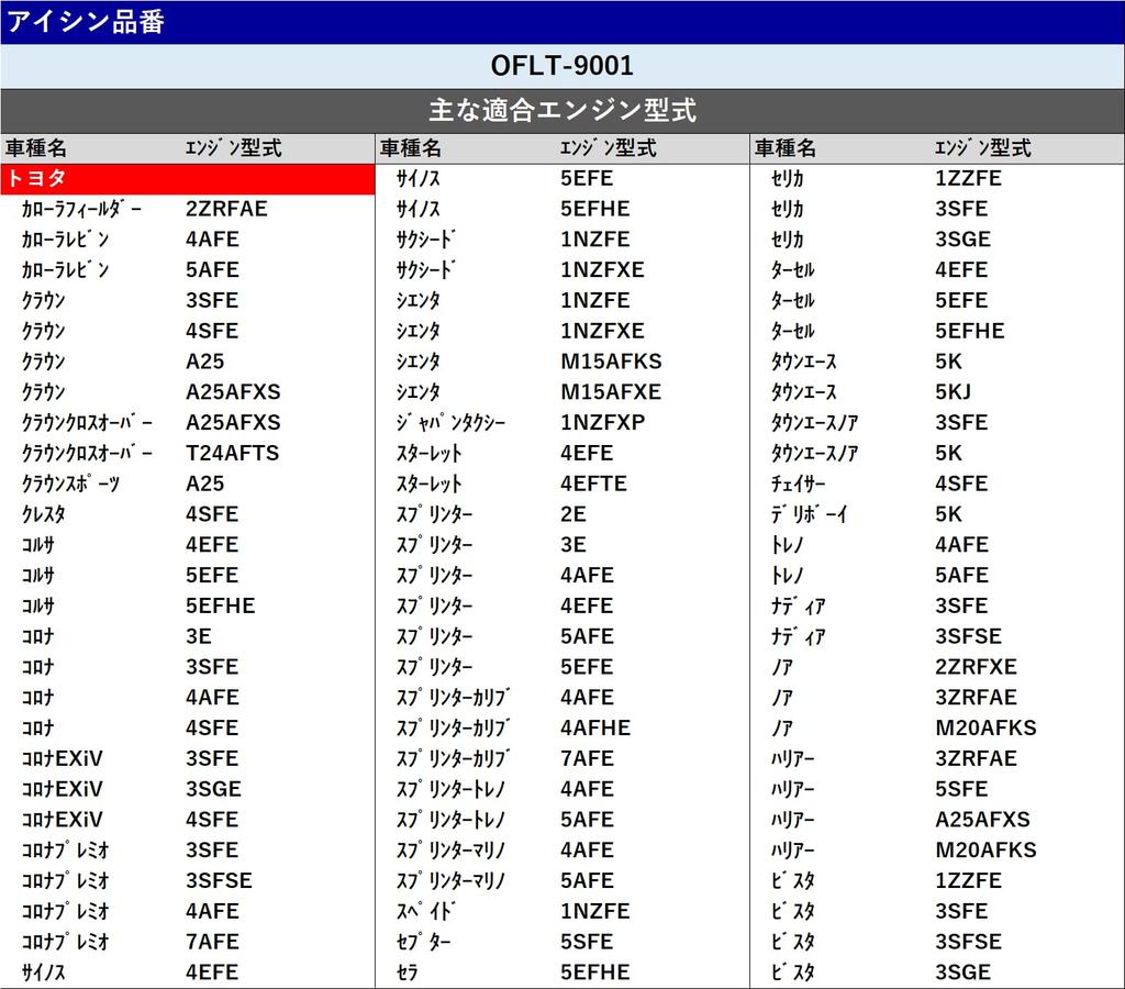 AISIN OFLT-9001 Автомобильный фильтр, Элемент, Оригинальный Совместимый Номер детали 90915-10003, Заливная горловина Corolla, Aqua, и т.д.