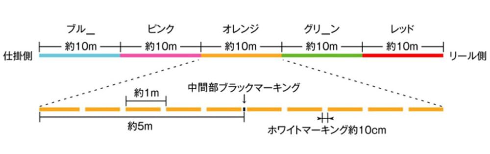 SUNLINE DEEP ONE X8 (Deep One) 150m Multicolor 0.8