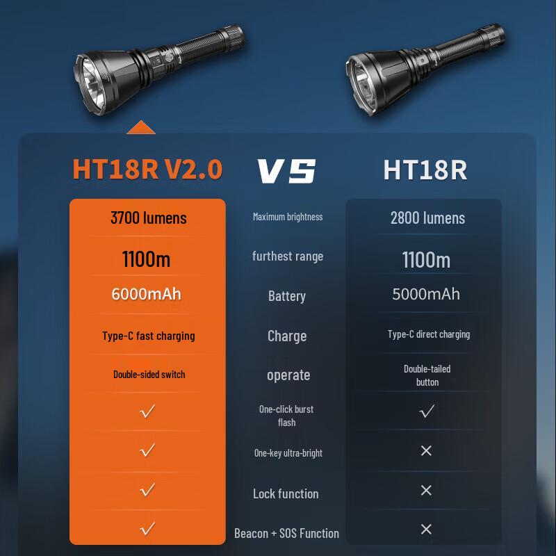 Перезаряжаемый тактический фонарь Fenix HT18R V2.0