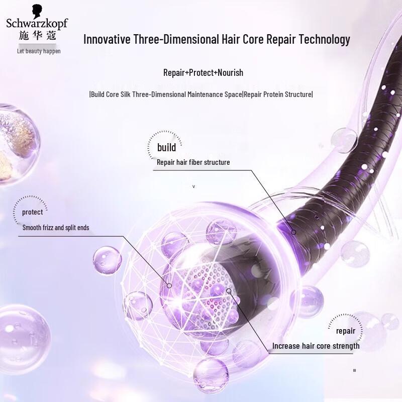 Schwarzkopf Rebond Repair Shampoo & Conditioner Set