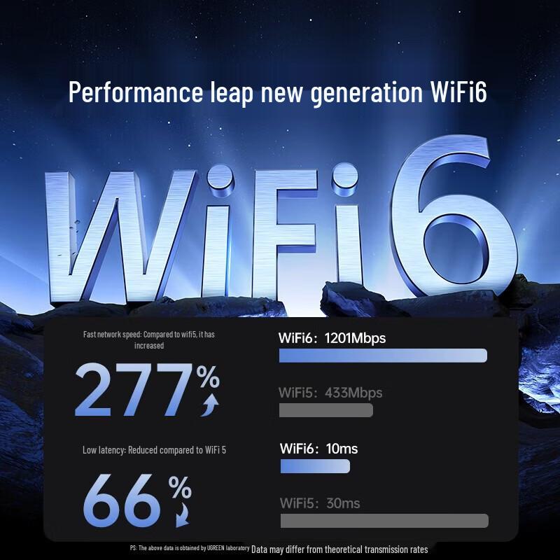 Ugreen Беспроводной USB-адаптер Wi-Fi 6 AX1800 (Китайская версия)