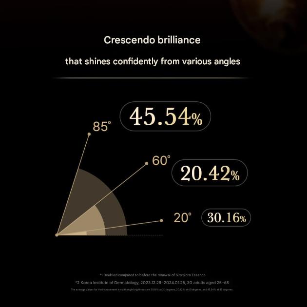 Ohui Первая эссенция Geniture Sym-Micro 90 мл (Большая емкость)