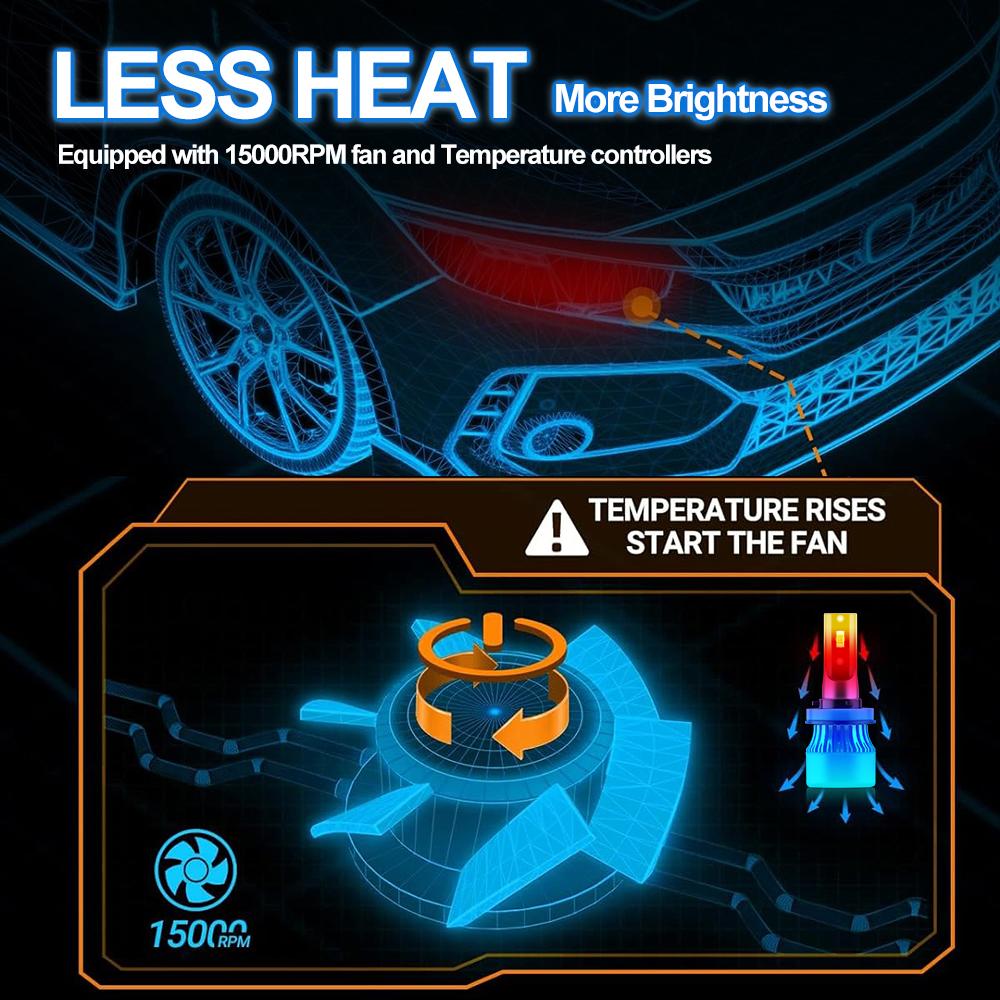 Roadsun 2 шт. Автомобильные светодиодные лампы 9005/HB3 9006/HB4 H11 H13 H7 H4 H1 9007 Фара Дальний/Ближний свет 6000K Белый Идеальный луч Угол луча 360