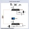 NetLINK Несжатый HDMI Оптический Расширитель