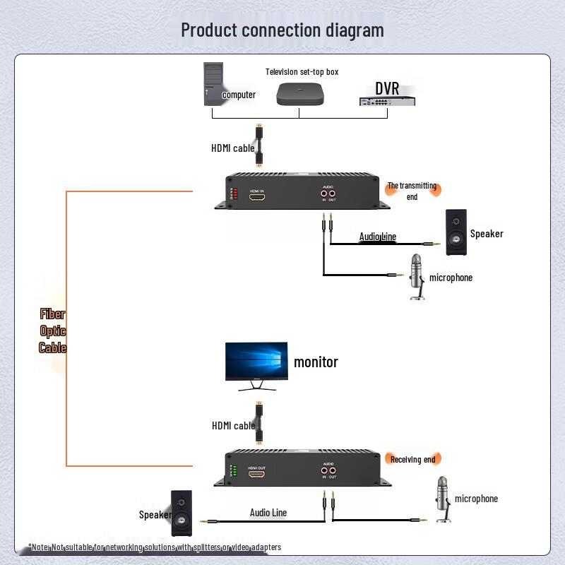 NetLINK Несжатый HDMI Оптический Расширитель