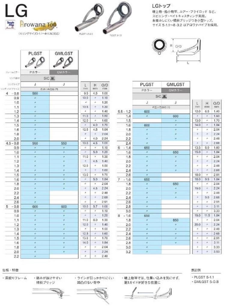 Fuji PLGST Размер 4.5-2.4 Верхняя направляющая штанги из нержавеющей стали SIC x 1 (3144)