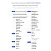 Для VW Caravelle / Multivan T5 T6 T7 2000-2023 Комплект коробок-направляющих для переднего ряда Общий Бизнес-Подлокотник Центральный Магазин Деловой Автомобиль