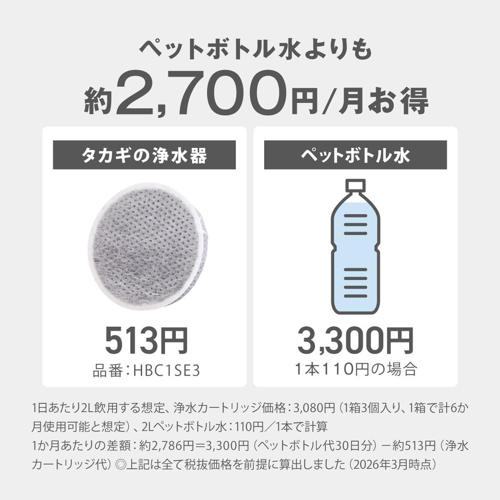 Takagi Water Purifier Bottle, 500ml, Made in Japan, Dishwasher Safe, Easy to Clean, PFOS/PFOA Removal Tested, Lightweight, Gray, Includes 1 Cartridge,