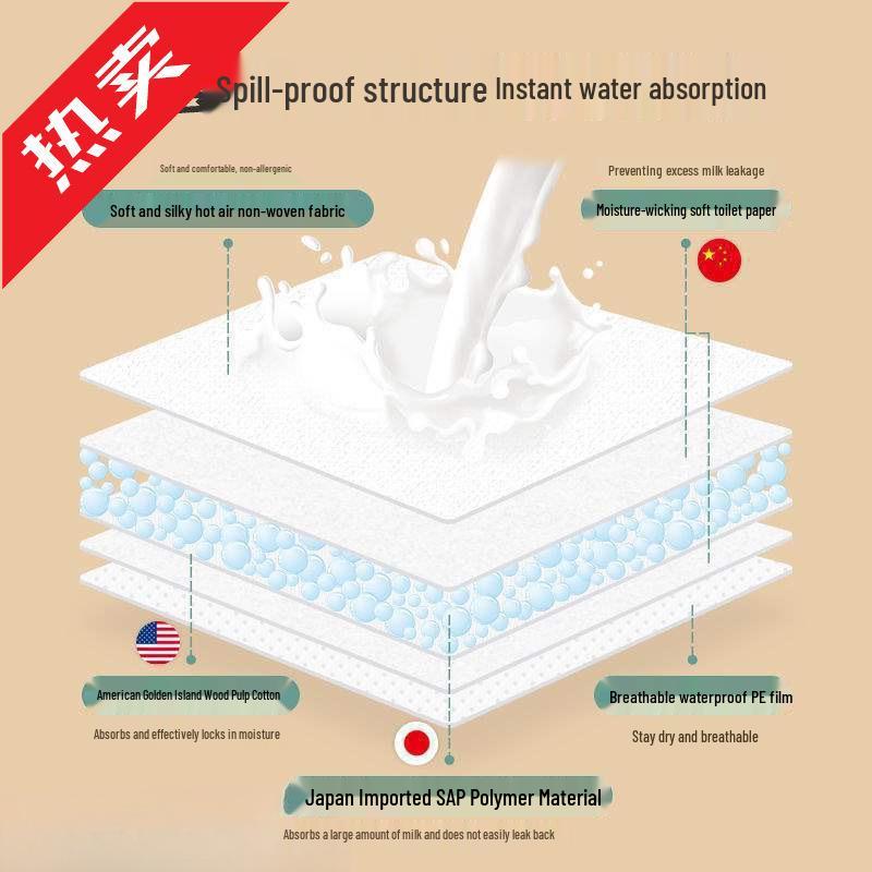 Непротекаемые одноразовые прокладки для груди: Защита от переливания, Дышащий, Антипригарный, Идеально подходит для послеродового периода осенью и зимой.