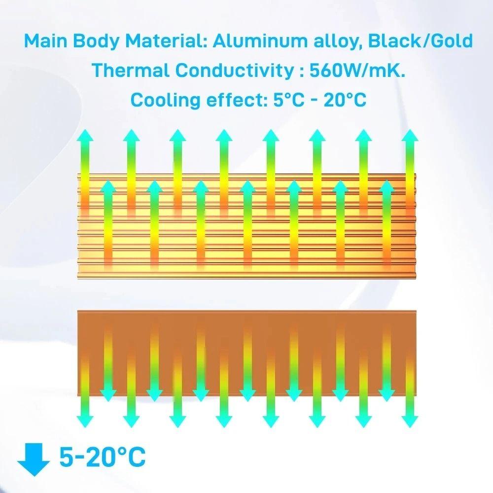 Алюминиевый сплав Радиатор SSD Радиатор Набор для рассеивания тепла Профессиональный кулер для SSD