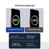 Быстрое зарядное устройство PD 20 Вт с двумя портами для iPhone 15/14 Pro, 16 Max 30 Вт